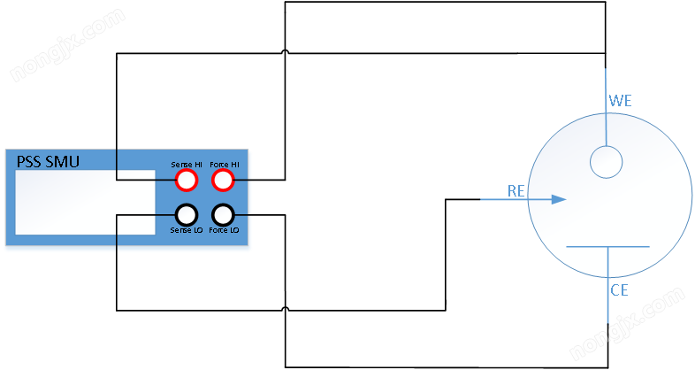电化学循环伏安测试仪iv曲线仪