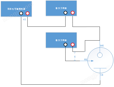 电化学循环伏安测试仪iv曲线仪