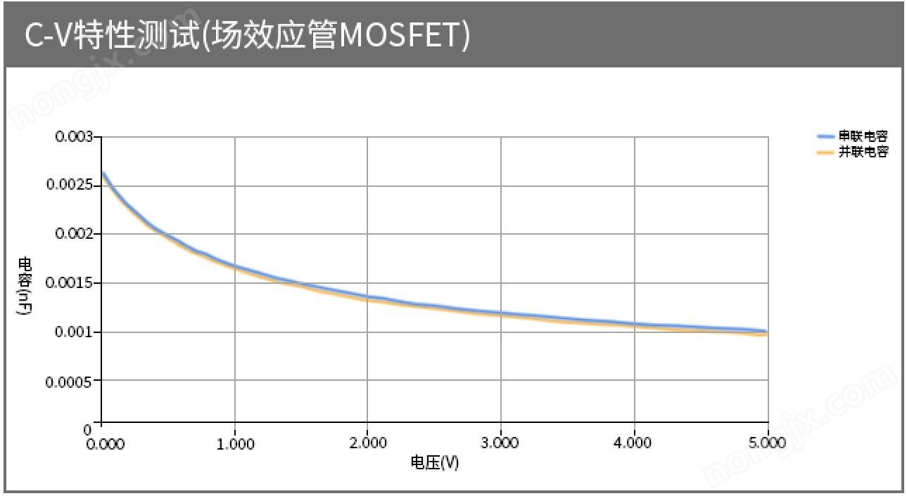 半导体iv曲线测试仪器国产牌数字源表