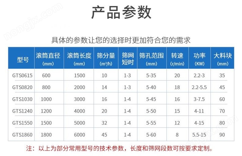 物料顆粒大小篩選設(shè)備圓筒篩分機(jī)